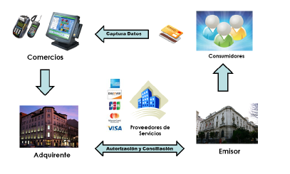 Ampliar imagen - Ecosistema PCI