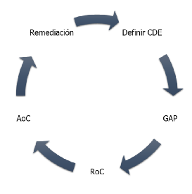 Ampliar Imagen - PCI FASES